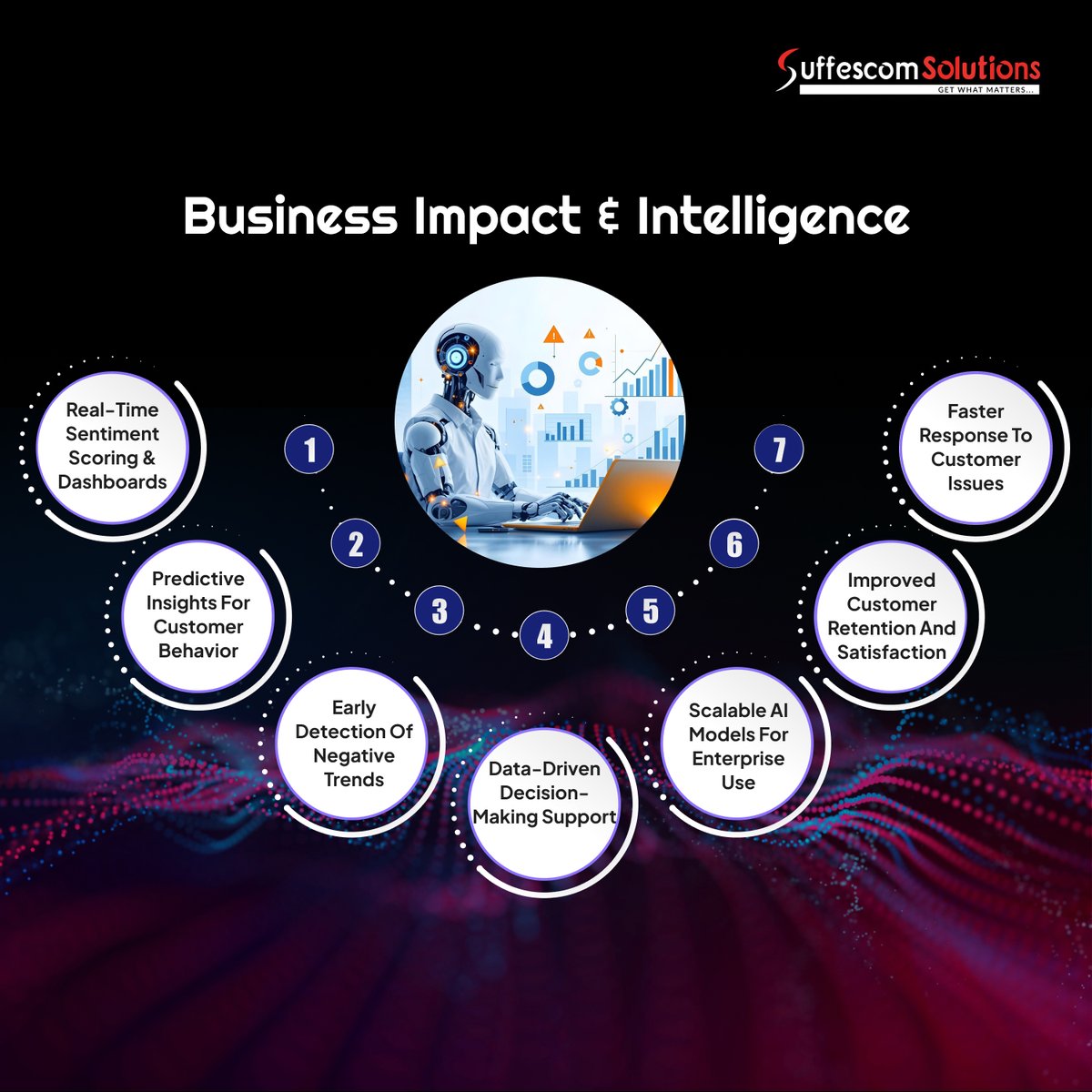 suffescom's tweet photo. Understanding what your customers feel is as important as what they say.
#AI #Sentiment #Analysis #models help businesses decode emotions, improve experiences, and make data-driven decisions with confidence.

#SentimentAnalysis #NLP #AIModels #CustomerInsights #DataAnalytics https://t.co/pV7eBTy4rA