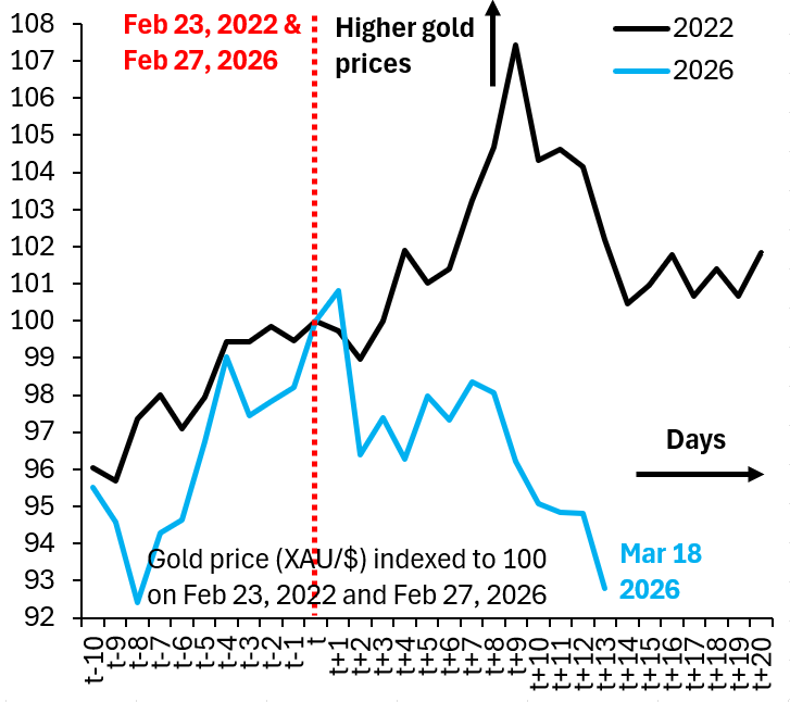 Robin Brooks tweet media