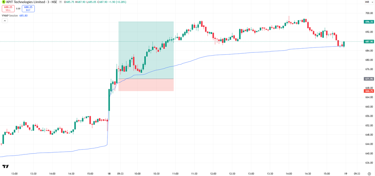 bullbearsol's tweet photo. Get your free login for few days in https://t.co/biTPpdD1A2  where the filtration of stock is made easy for a trader by a trader. for example nifty up, it sector up, kpit up yesterday and today . Stock is filtered by 9.25 itself. Wait for a proper entry, keep sl and trade. EC https://t.co/d7vfVPvWSY
