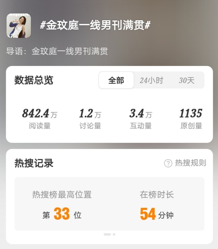 #WINTER x Polo Ralph Lauren for Esquire Korea is trending on X and Weibo! 

• X:
— #1 in Entertainment with 10K+ posts
• Weibo: 
— 8.4M+ reads with 34K+ interactions