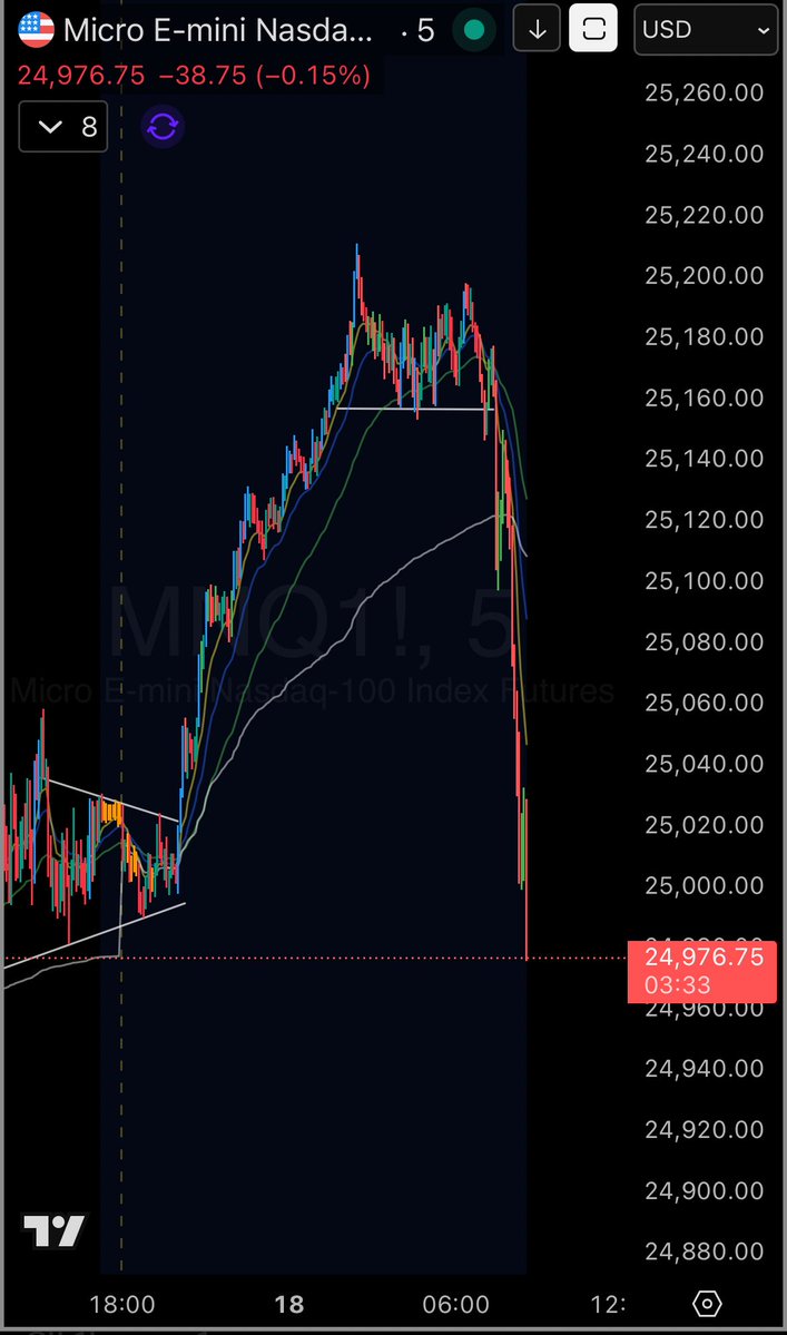 Day End Trader tweet media