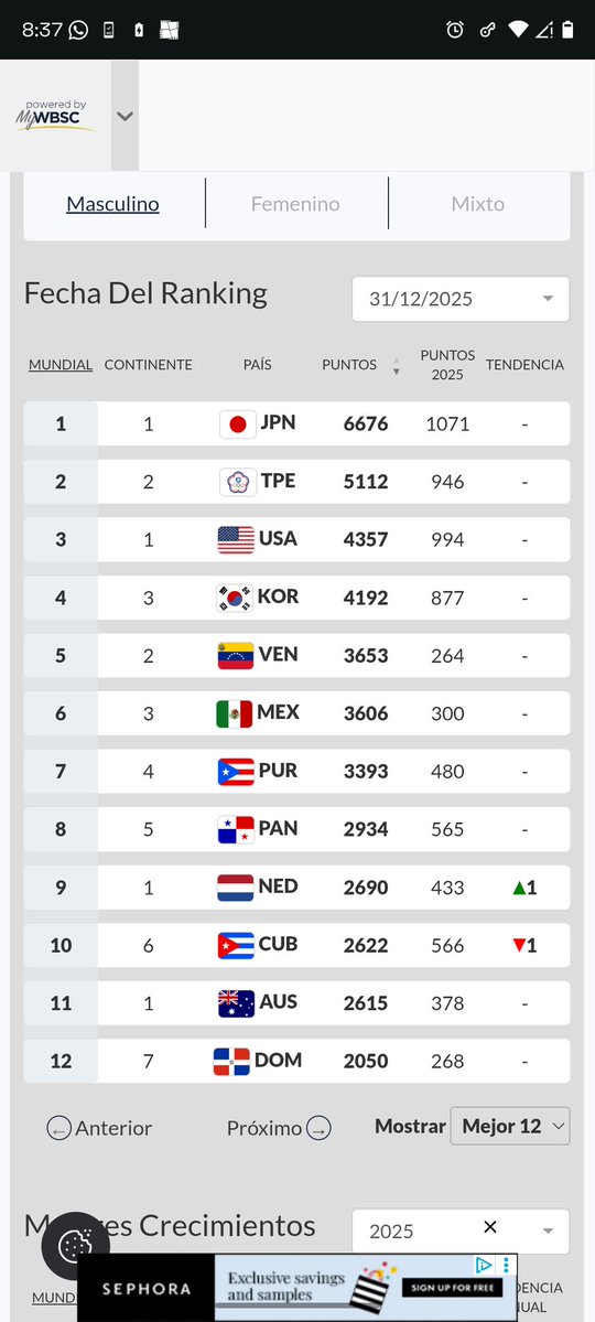 🦁Ruben Caraquista🏆 tweet media