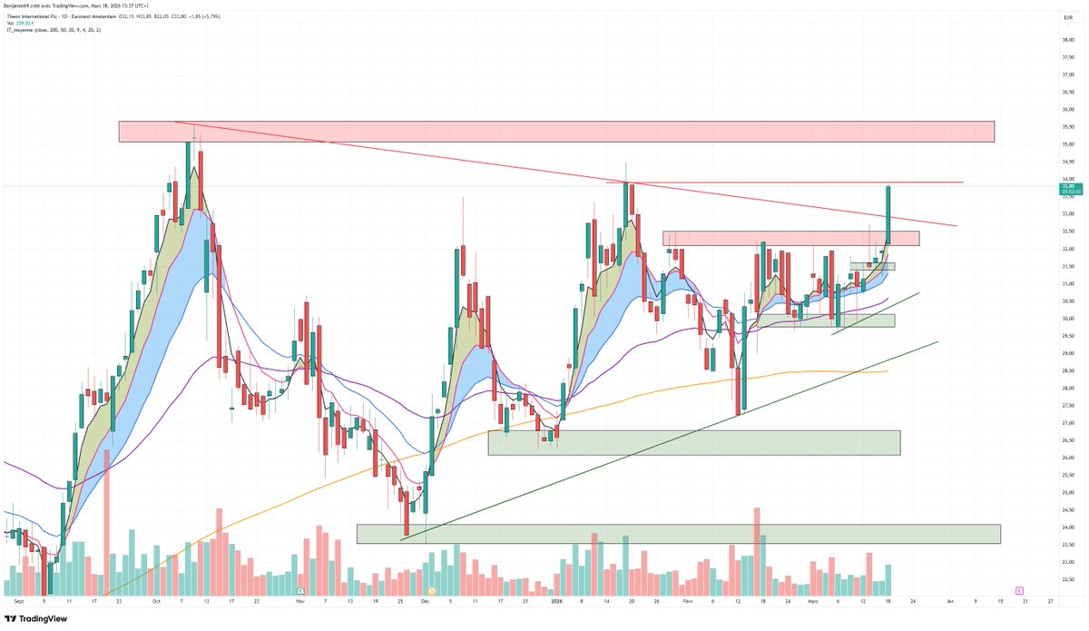 Ben & Bourse tweet media