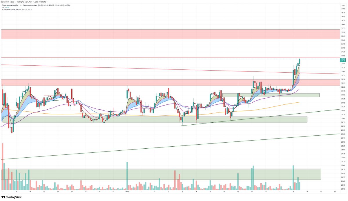 Ben & Bourse tweet media