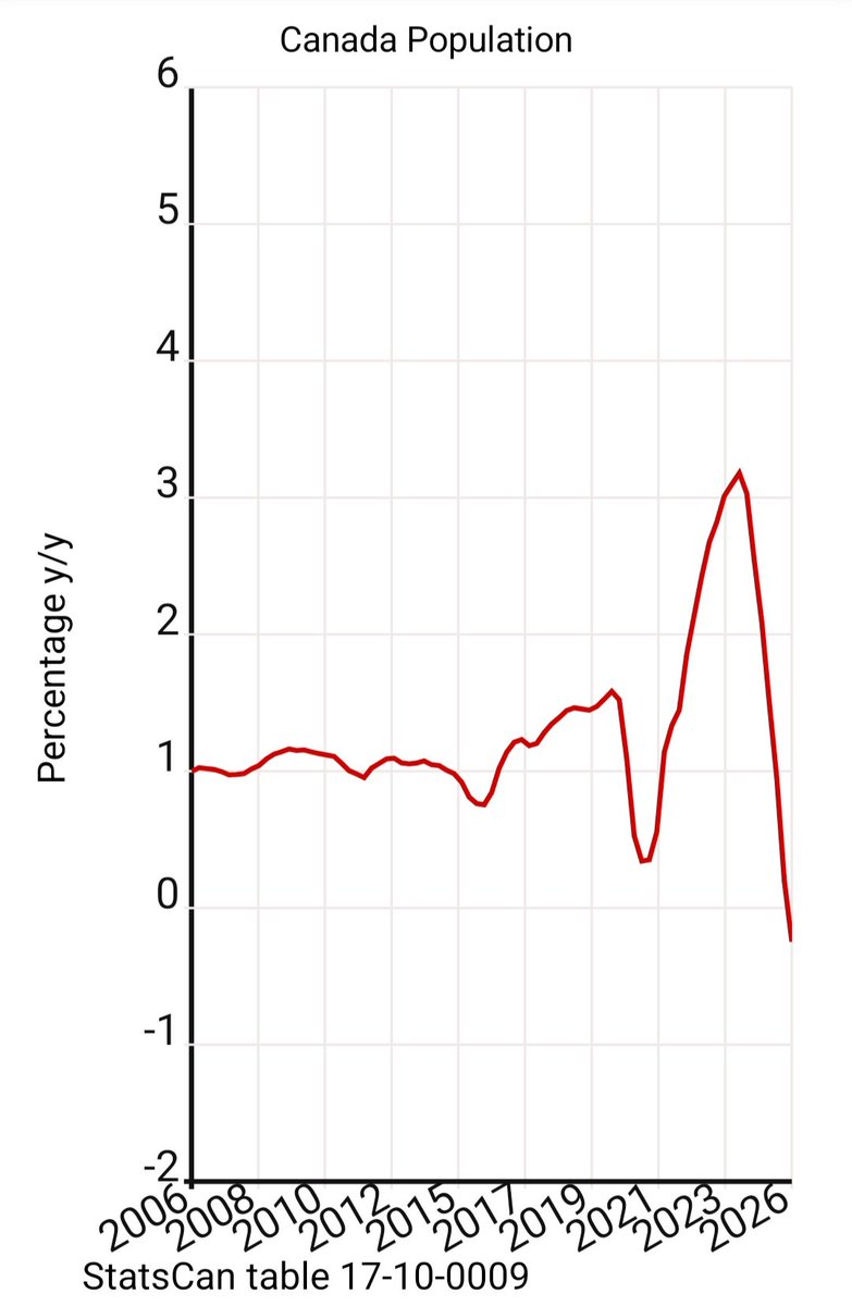 Canada Stats Hub tweet media