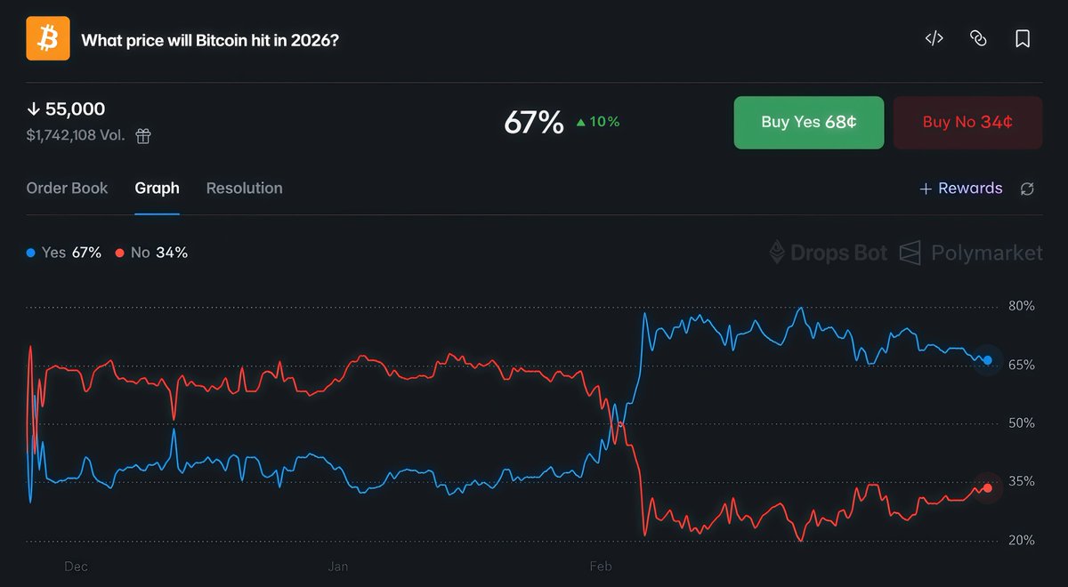 Drops Bot tweet media