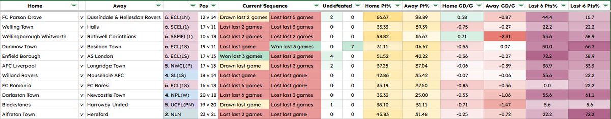 NonLeagueHQ tweet media