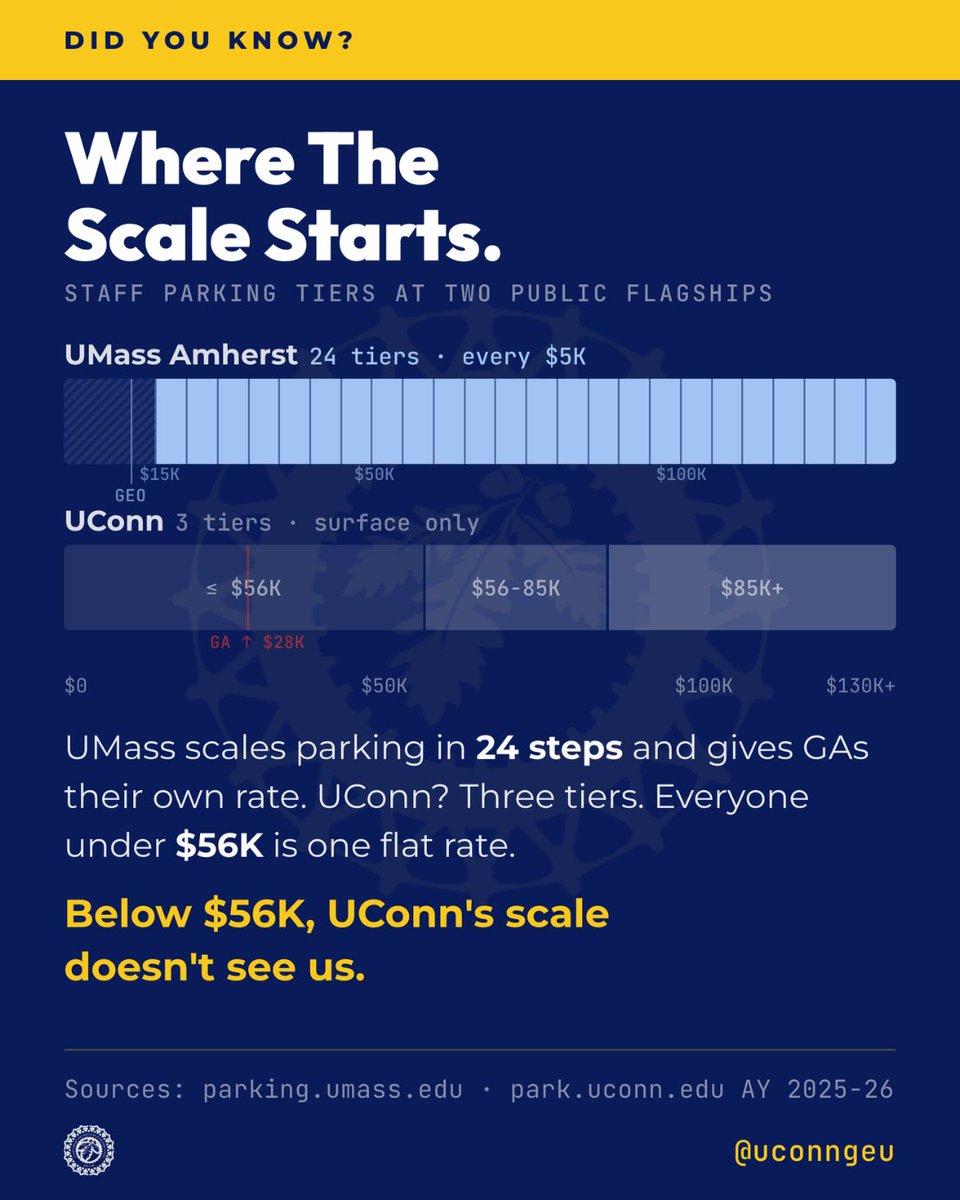 UConn GEU-UAW 6950 tweet media