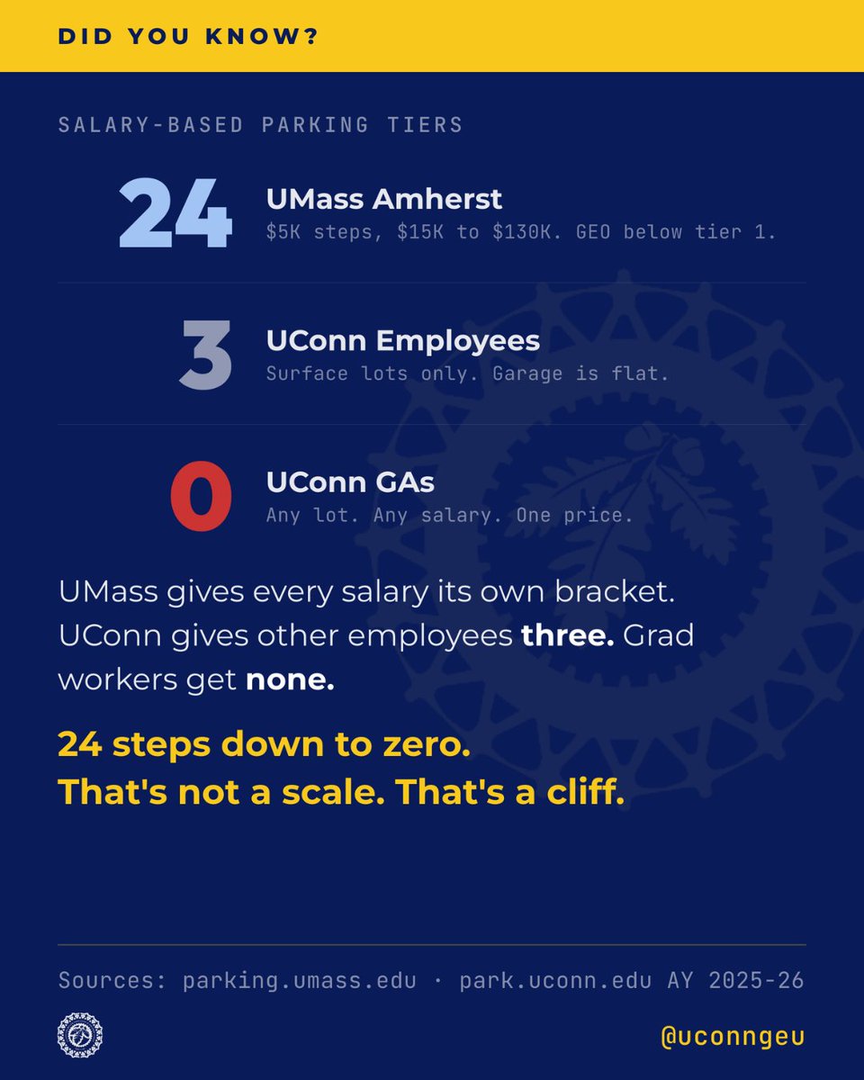 UConn GEU-UAW 6950 tweet media