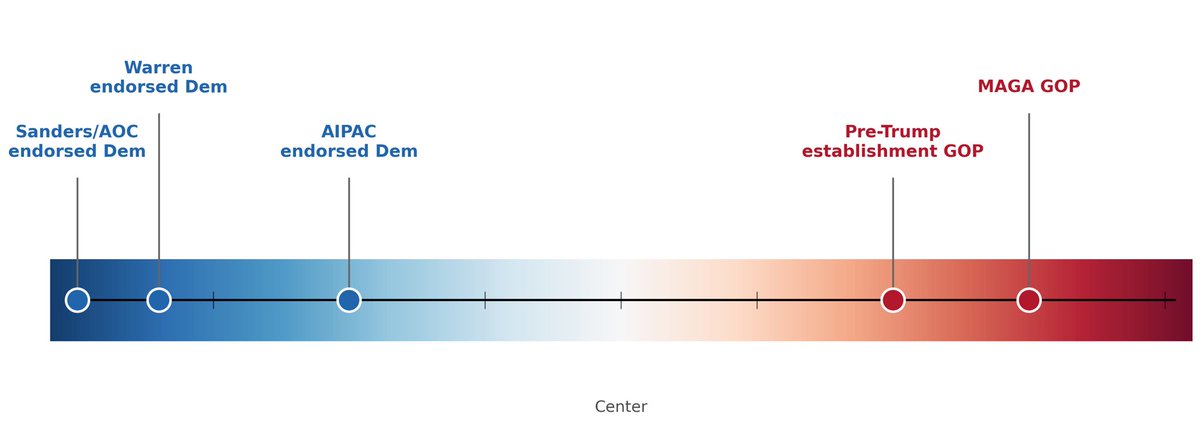 Patrick Ruffini tweet media