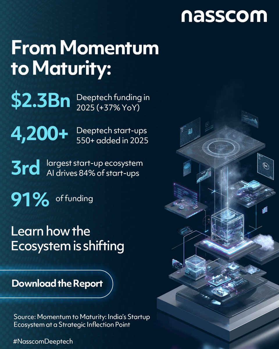 nasscom deeptech tweet media