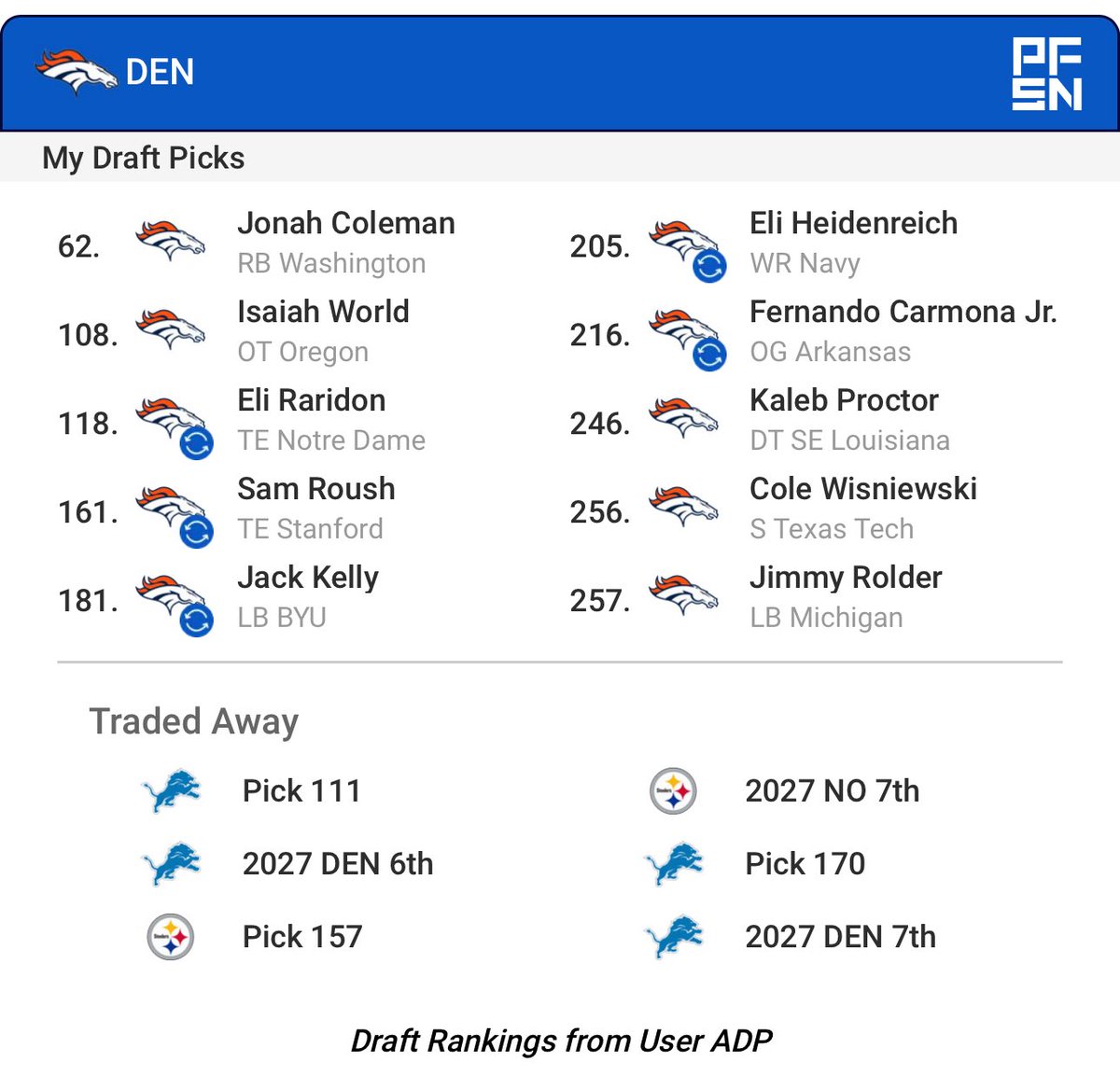 Blueridge Bronco tweet media