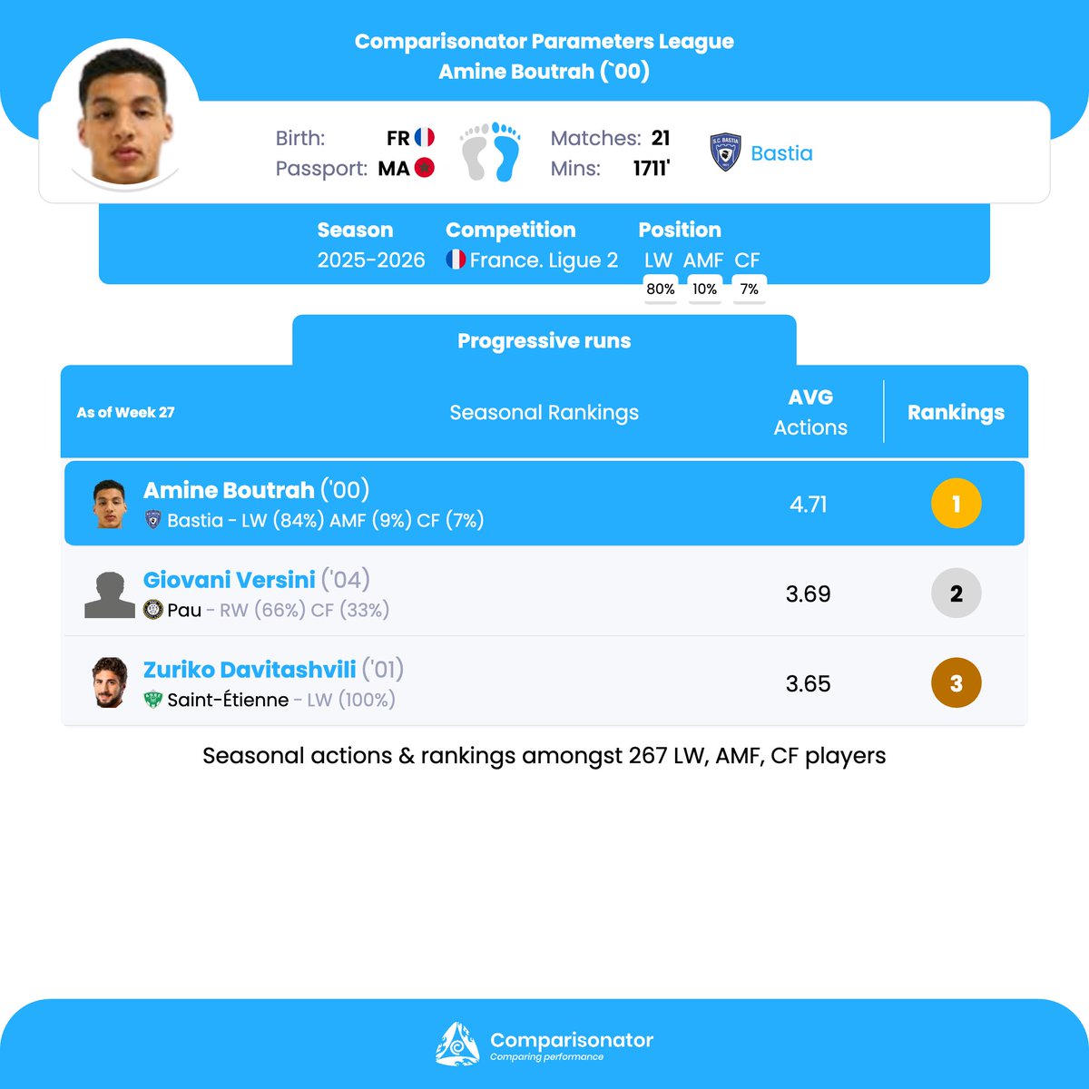 Comparisonator tweet media