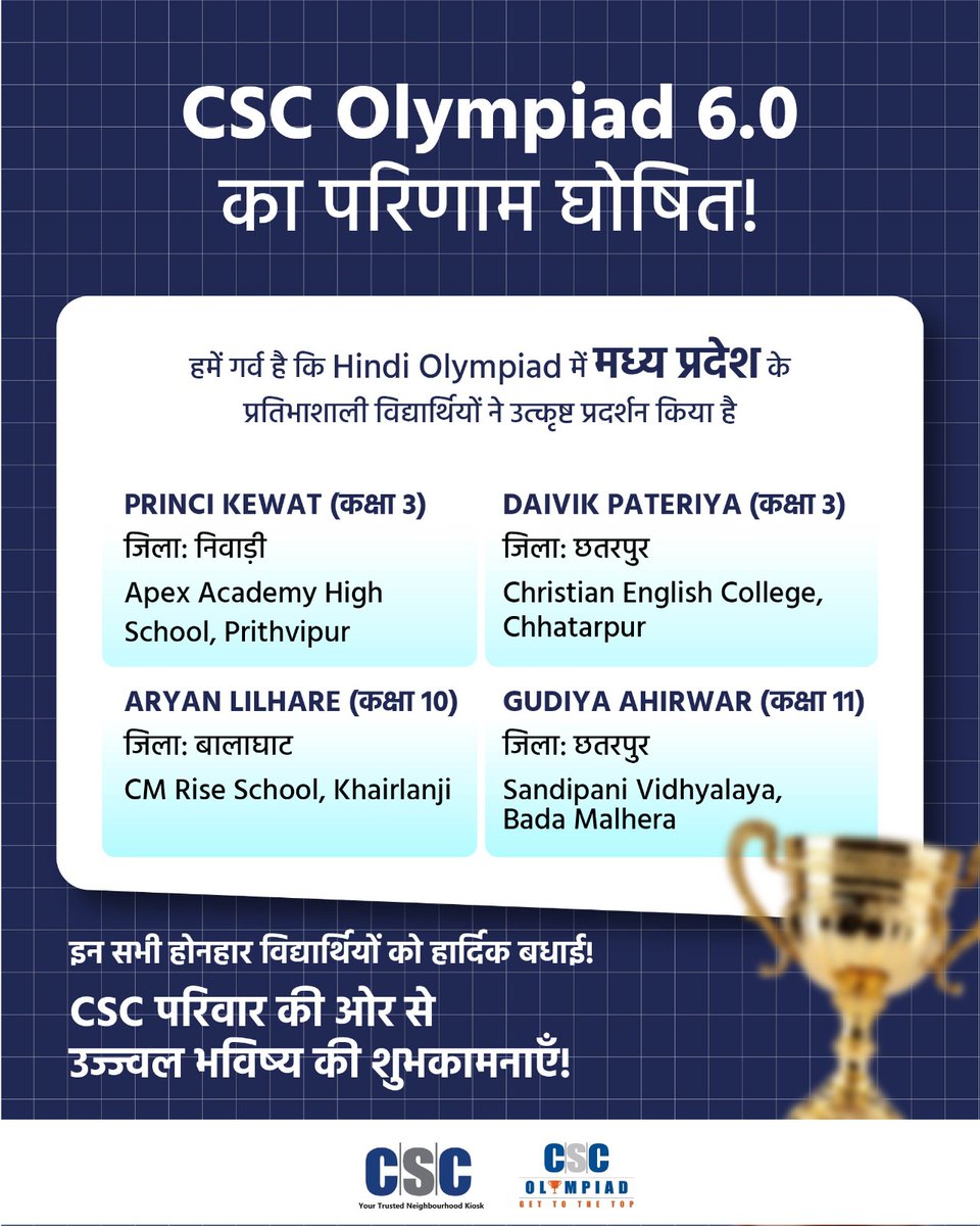 CSCSPV_ Madhya Pradesh tweet media