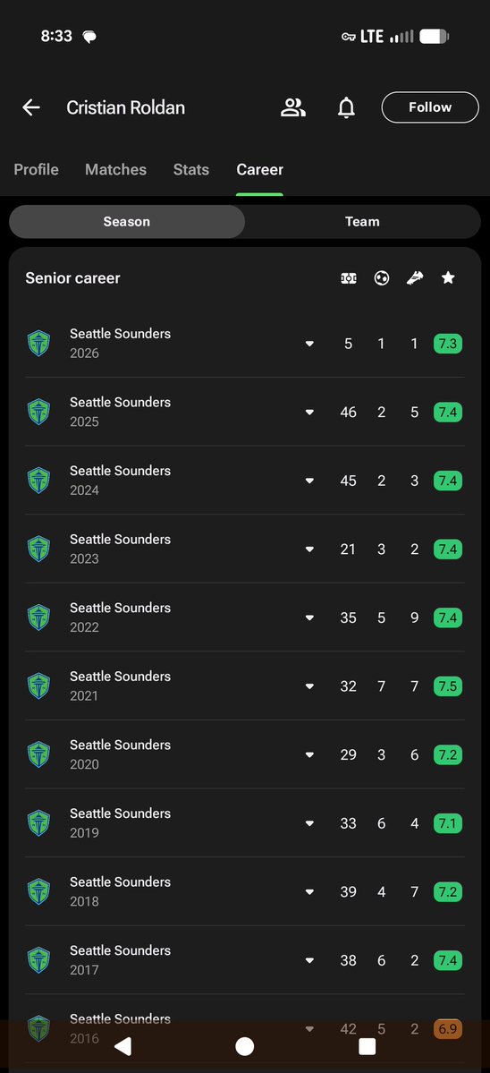 USMNT Republic tweet media