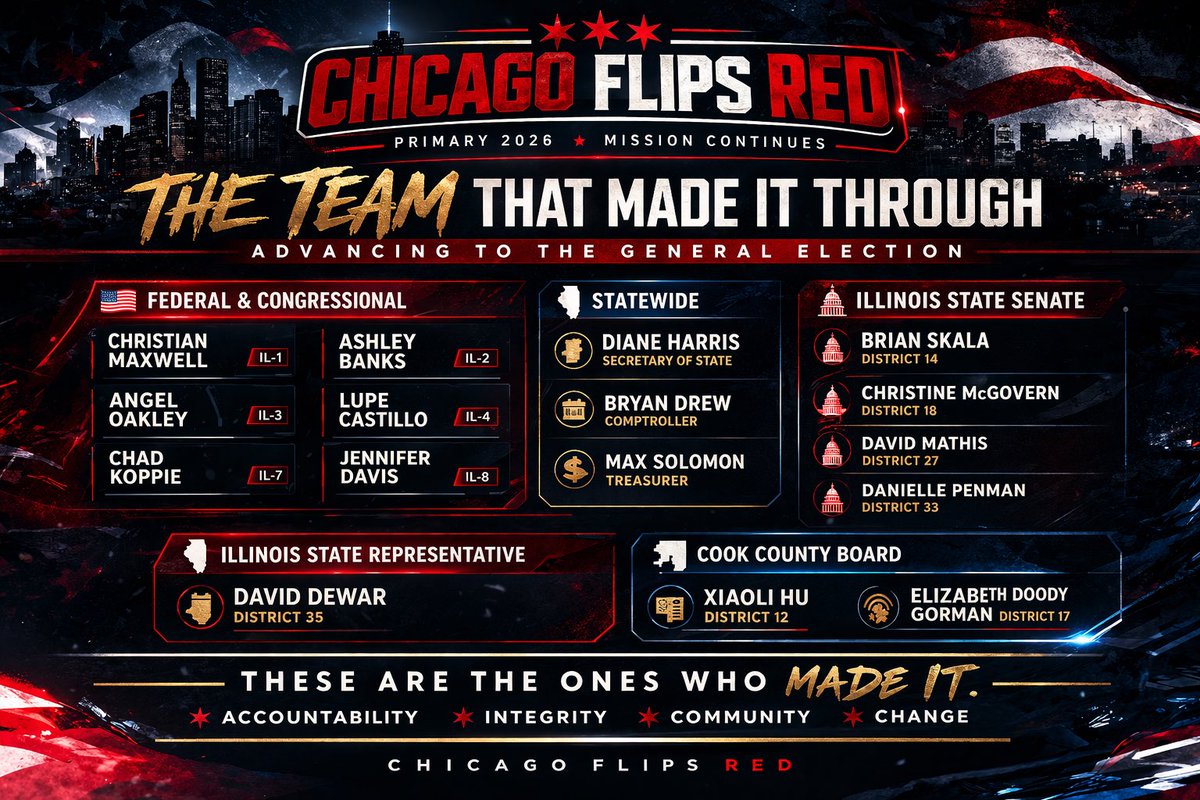 Chicago Flips Red tweet media