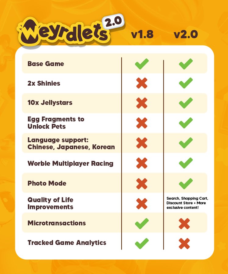 Weyrdlets - Available on Steam ✨ tweet media