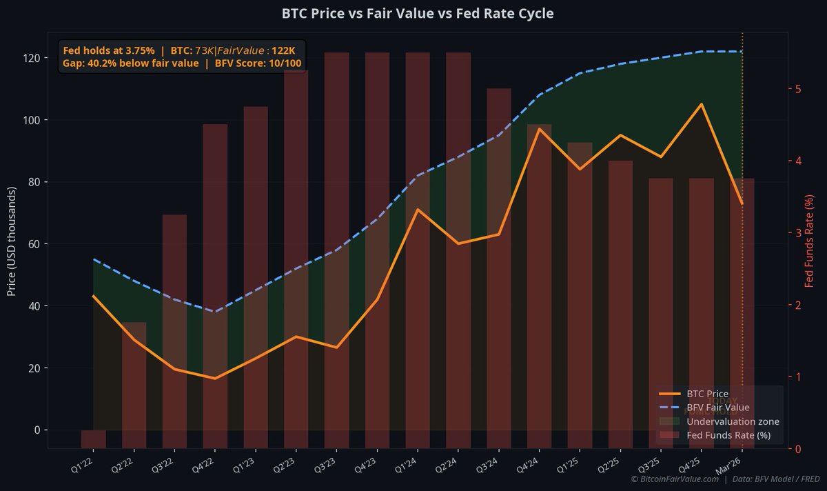 Bitcoin Fair Value tweet media
