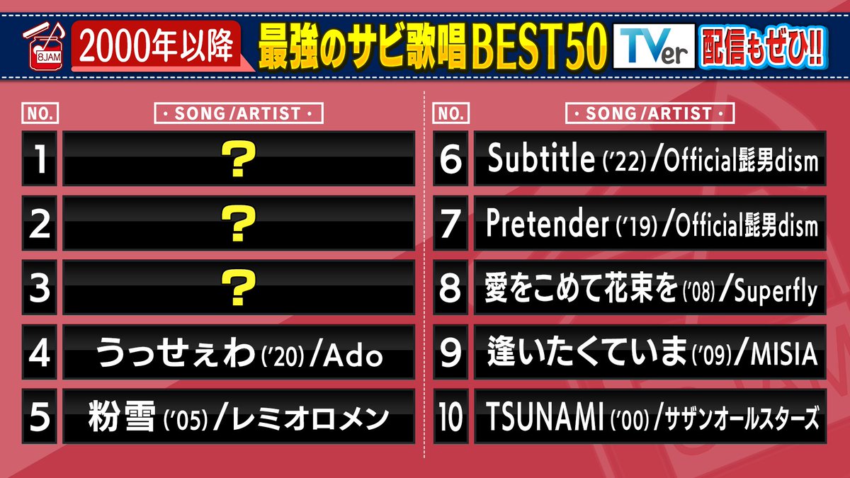 EIGHT-JAM「プロが選ぶ最強のサビ歌唱」2000年以降BEST50の発売年別曲