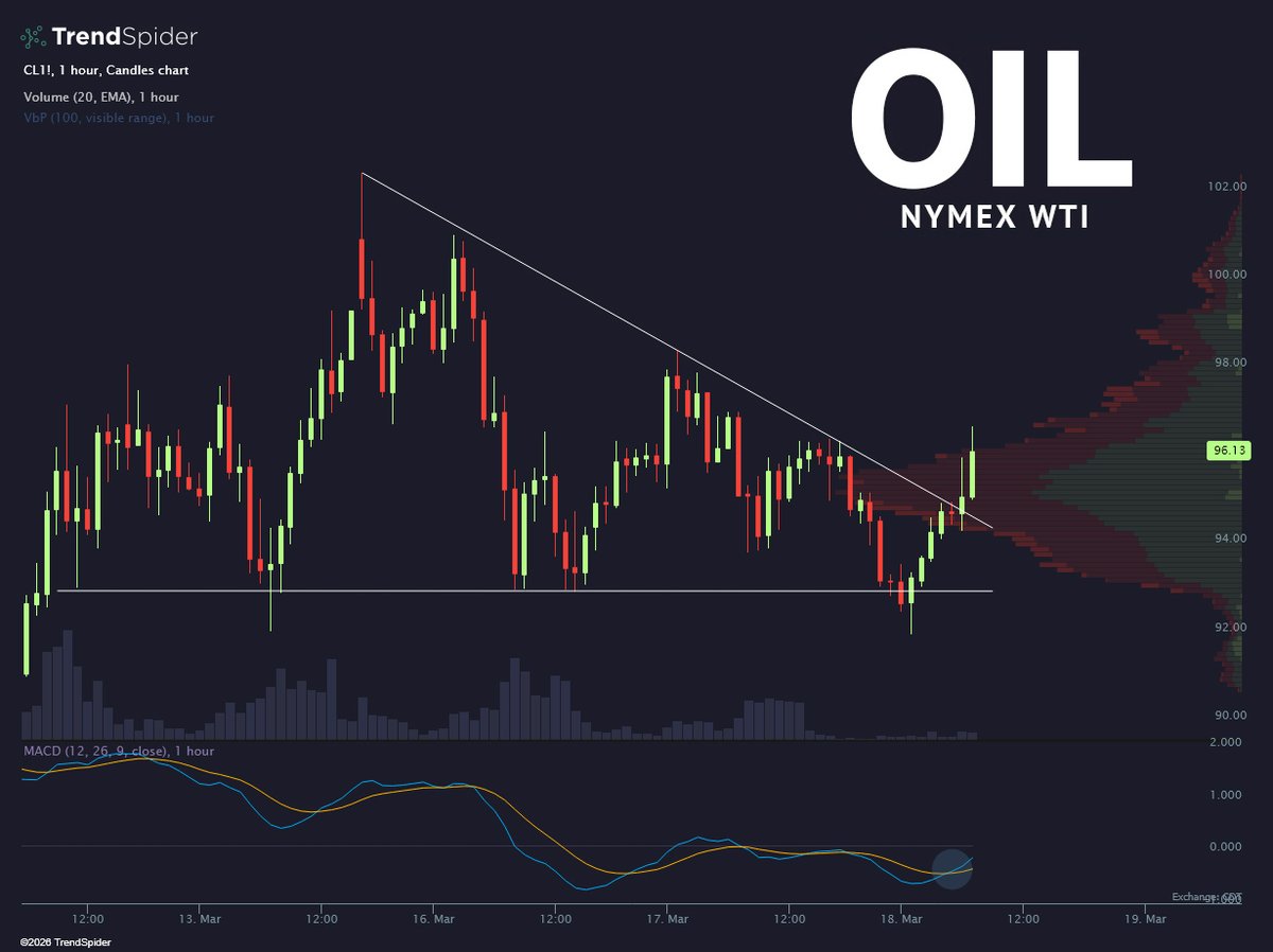 TrendSpider tweet media