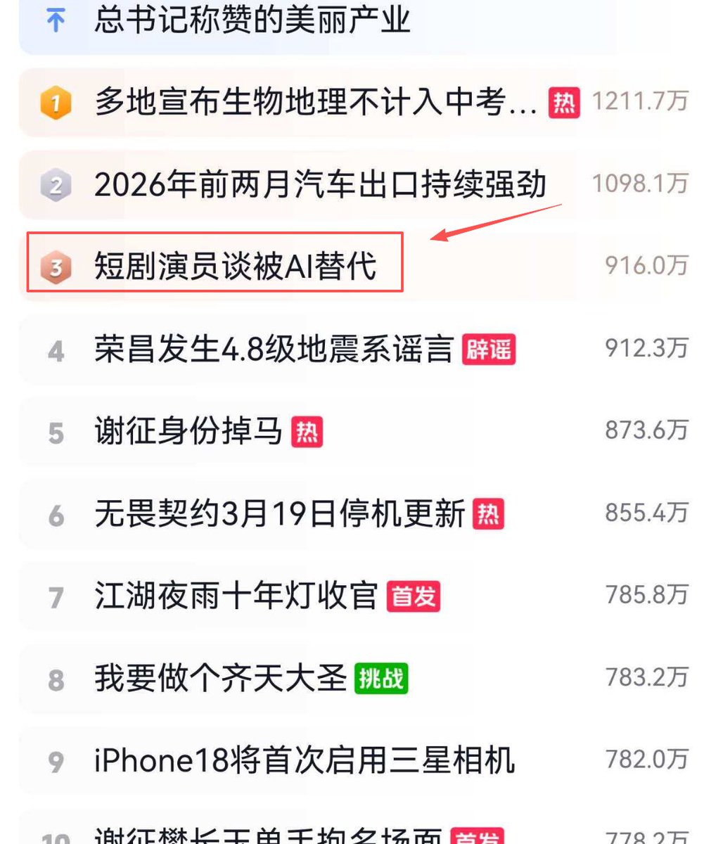 Bscmemecoin's tweet photo. 抖音最新热搜，AI替代演员，AI太强了，发展太快了，唐国强的话还是太权威了。https://t.co/KlhGgFgaIg https://t.co/01BtFJEu45