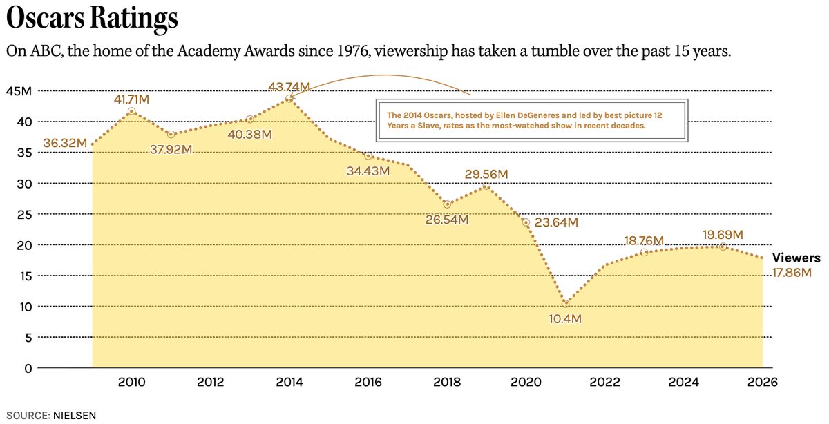 The Hollywood Reporter tweet media