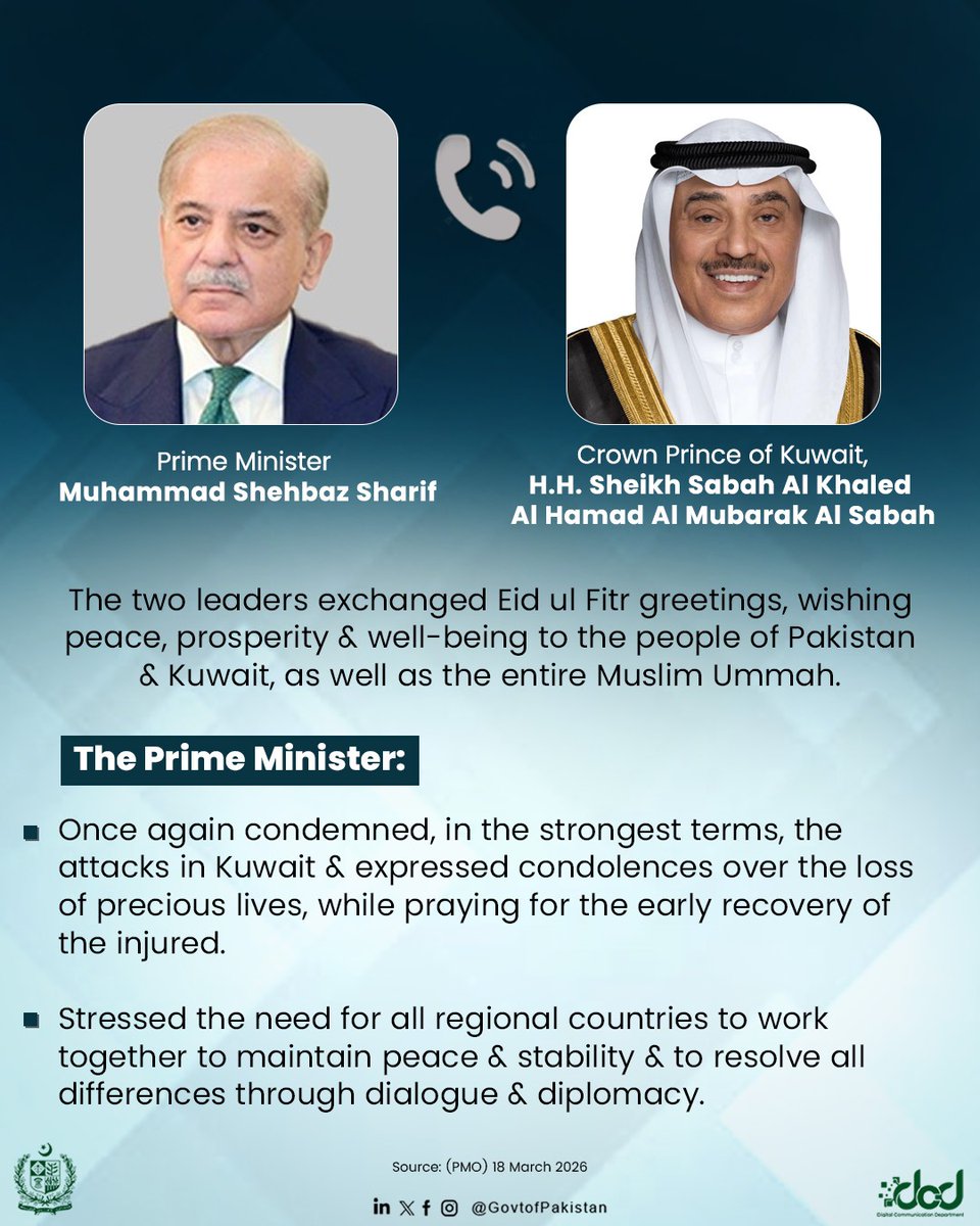 Pakistan and Kuwait Leaders Hold Telecommunication, Reaffirm Fraternal Bonds, and Invite Official Visit