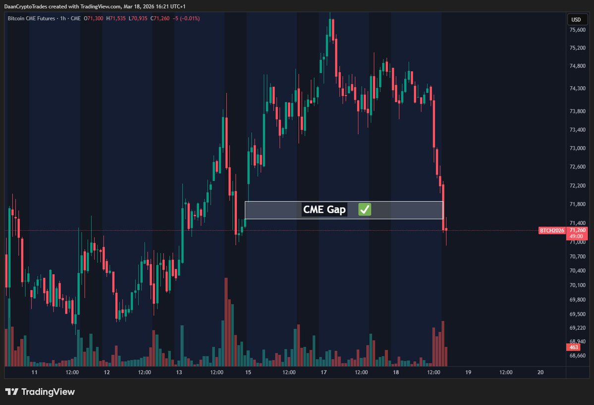 Daan Crypto Trades tweet media