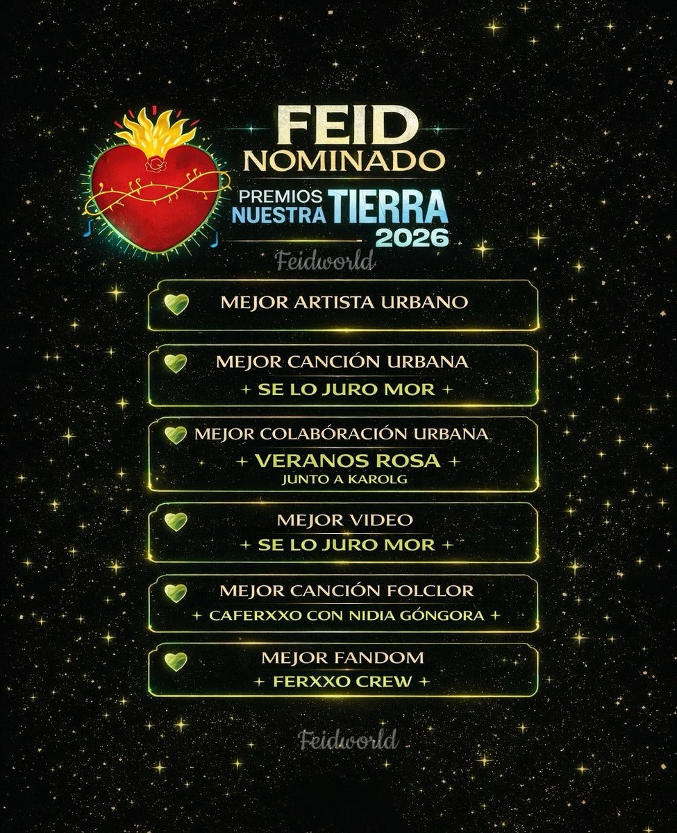 Feid obtiene 6 nominaciones en los premios nuestra tierra 2026

-Mejor artista urbano
-Mejor canción urbana-se lo juro mor 
-Mejor video -se lo juro mor 
-Mejor colaboración urbana-verano rosa con KarolG 
-Mejor canción folclor-caferxxo con Nidia Góngora 
-Mejor fandom