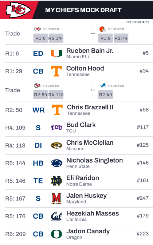 Price Carter tweet media