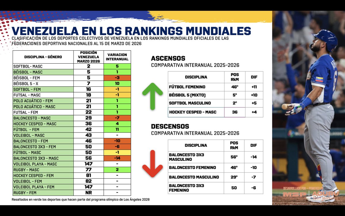 Oswaldo Narváez tweet media