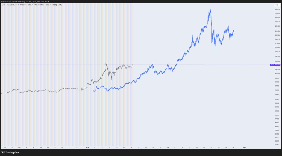 Sistine Research tweet media