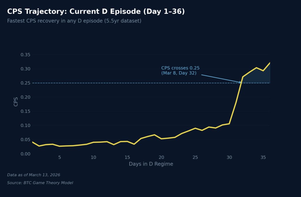 Delphi Digital tweet media