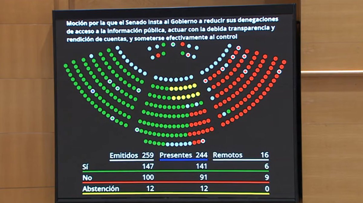 Senado de España tweet media