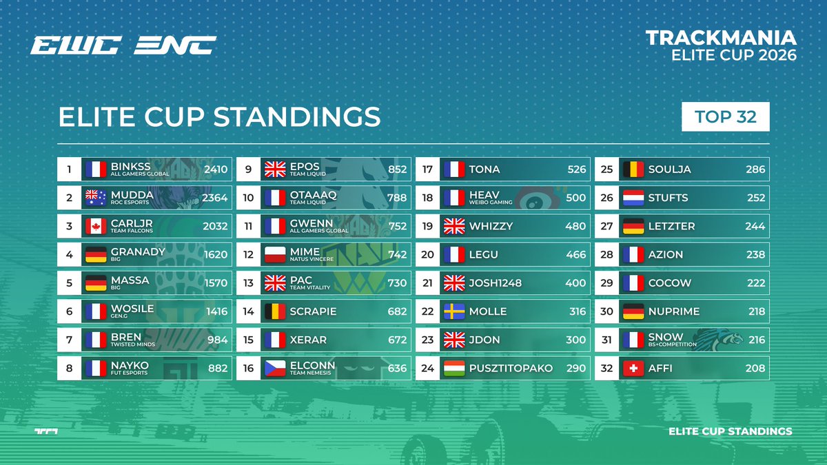 Trackmania Esports 2026 tweet media