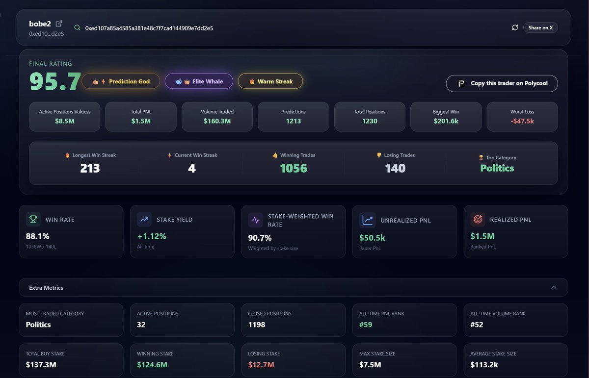 Polyrating tweet media