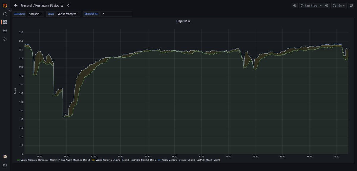 RustSpain.com tweet media