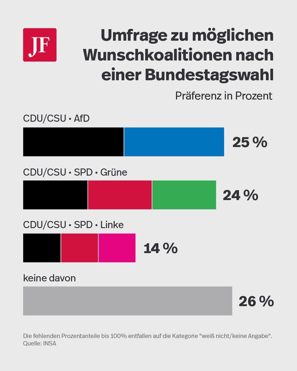 AfD-Bezirksverband Lichtenberg von Berlin tweet media