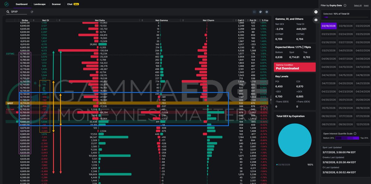 GammaEdge tweet media