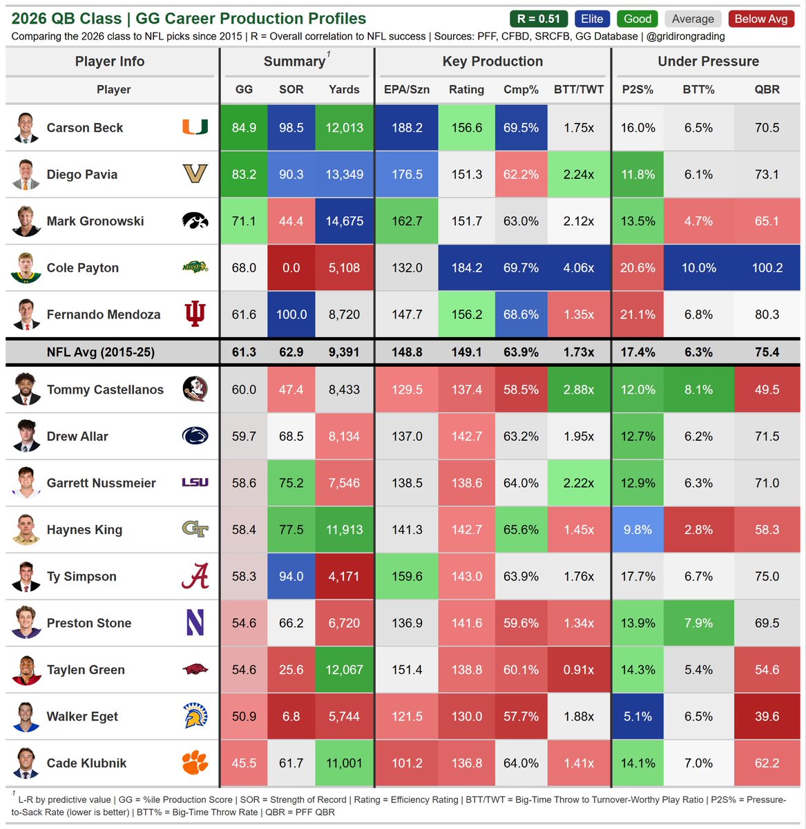 Gridiron Grading tweet media