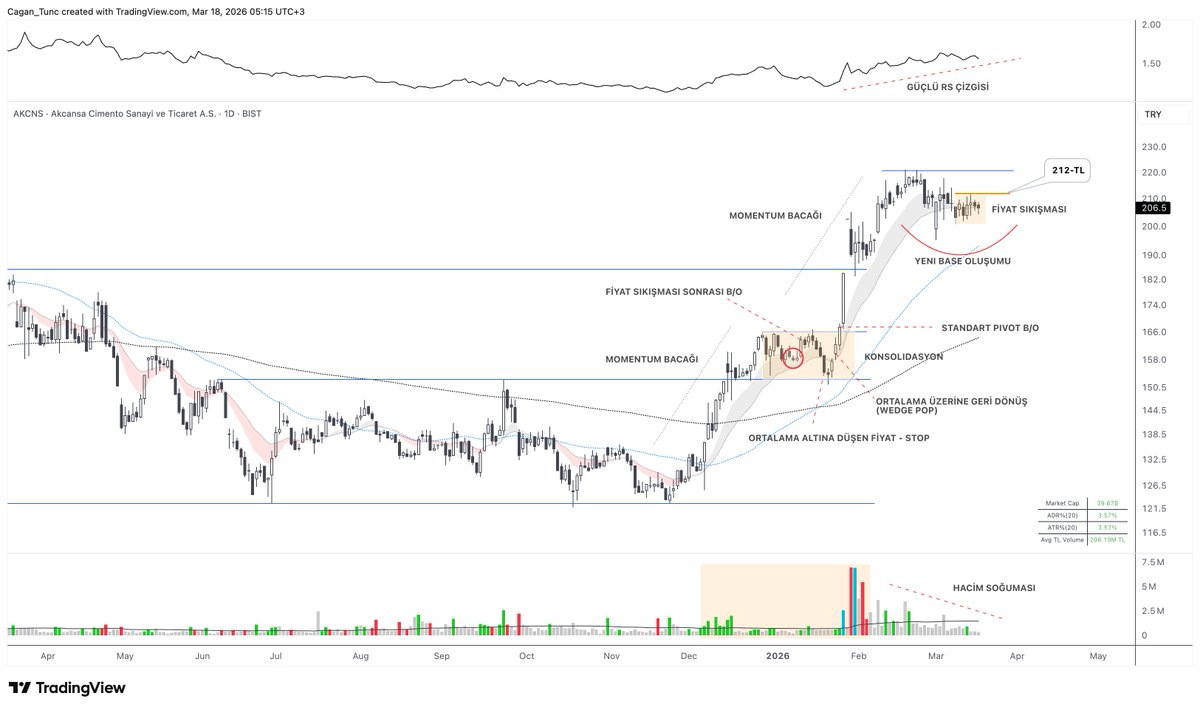 Cagan Tunc tweet media