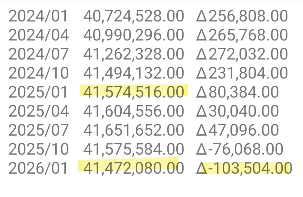Canada Stats Hub tweet media