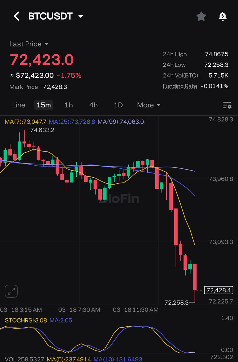 Wealthmanager tweet media