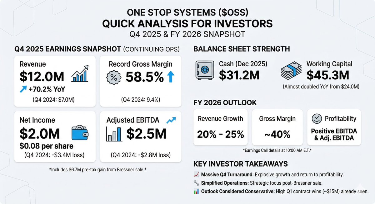 Megatrend Investor 📈 tweet media