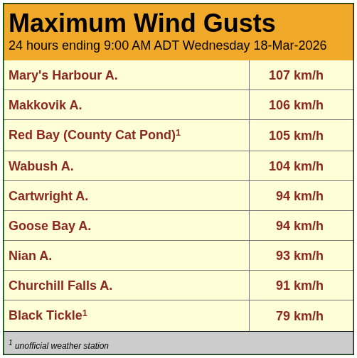 Rodney Barney tweet media