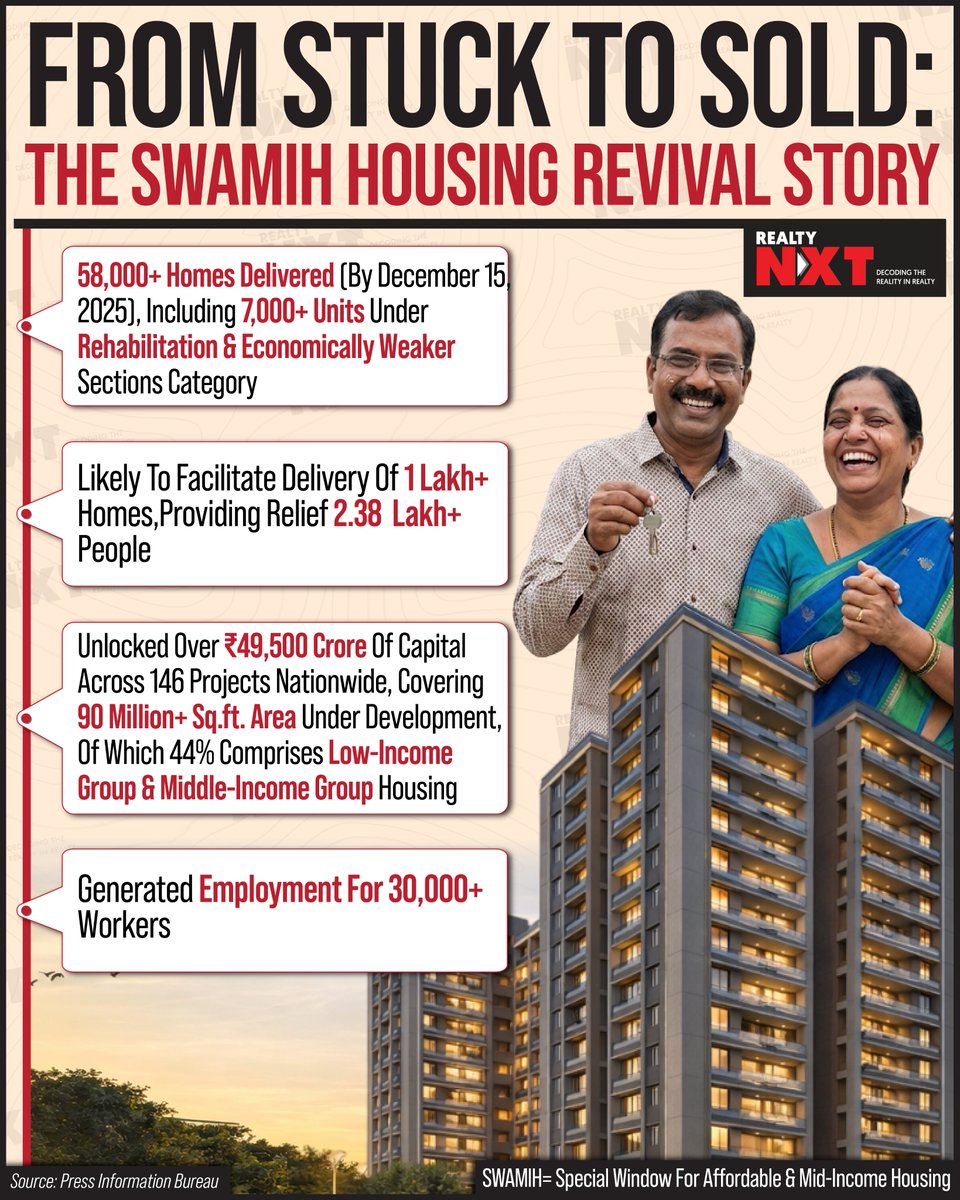 RealtyNXT tweet media