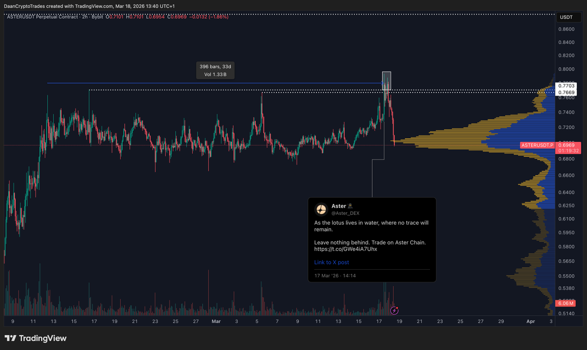Daan Crypto Trades tweet media