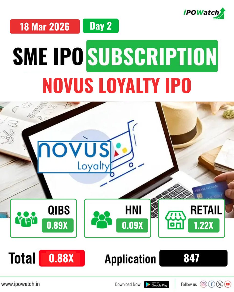 ipowatch_info's tweet photo. SME IPO Subscription Updates🔔
✅Novus Loyalty IPO
Stay Connected 🤝 with us for all the IPO-related updates 💪
#iposubscription #ipowatch #ipoalert #subscriptionupdate https://t.co/jr4QWEcw7X
