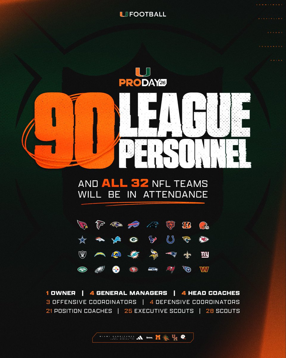 Coach Field tweet media