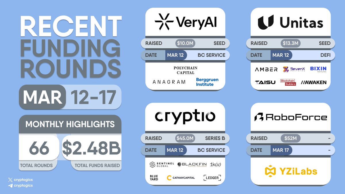 Cryptogics tweet media
